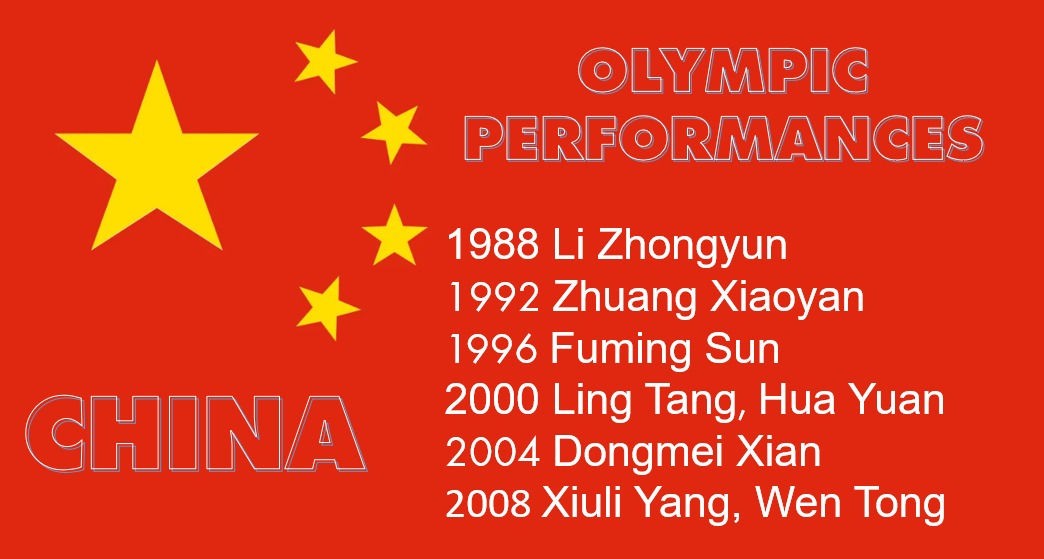 china_performance